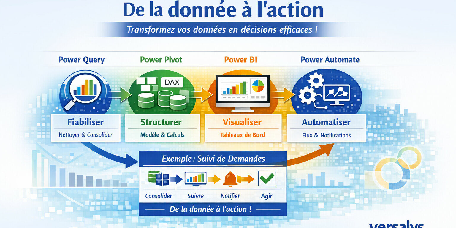 Versalys- power-query-pivot-BI-Automate Versalys- power-query-pivot-BI-Automate